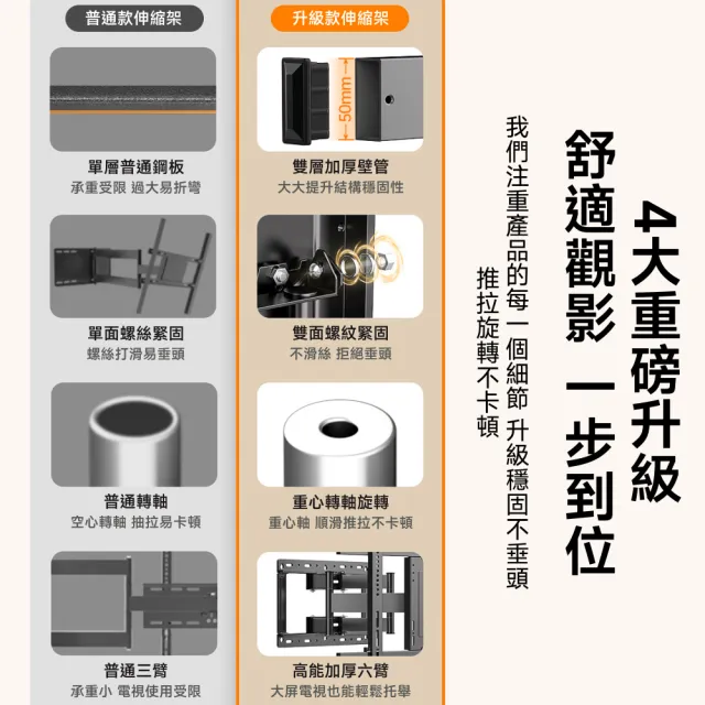 【Secaii 設彩】電視架 壁掛電視架 承重220斤 40-80吋(壁掛電視 超薄電視機架 六臂電視機架 可調節伸縮)
