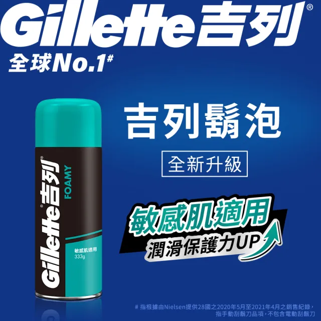 【Gillette 吉列】經典柔順刮鬍泡/剃鬚膏(敏感肌333g/清新檸檬333g/冰涼清爽245g)