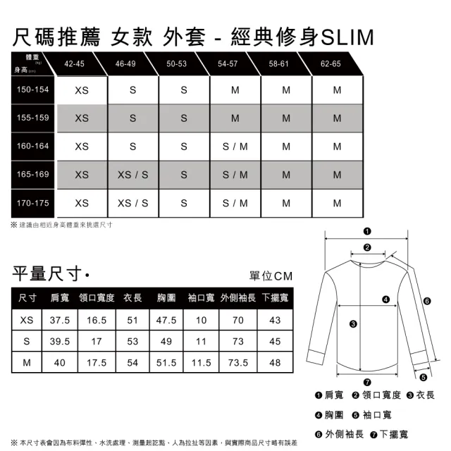 【LEVIS】女款 牛仔外套/Original經典修身版型/精工深藍染水洗/天絲棉 熱賣單品