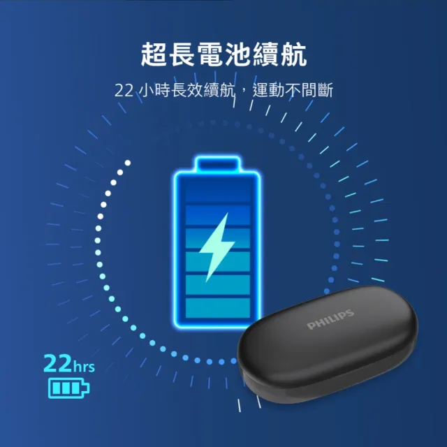 【Philips 飛利浦】長續航開放式真無線藍牙運動耳機-TAT3708