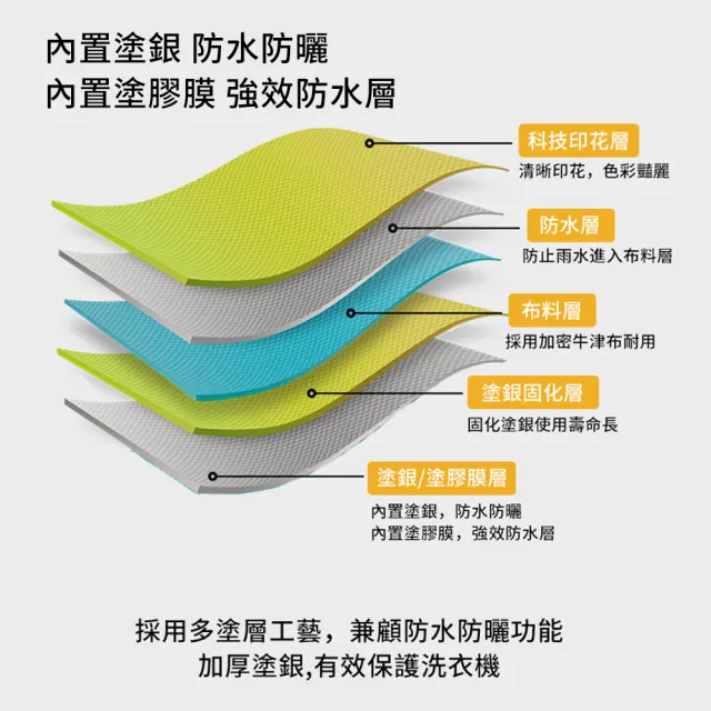 【CAM】滾筒式洗衣機防塵套 全罩前開式防曬防潑水蓋布 適用10-12公斤 防塵罩 防曬罩 洗衣機保護套 新年禮物