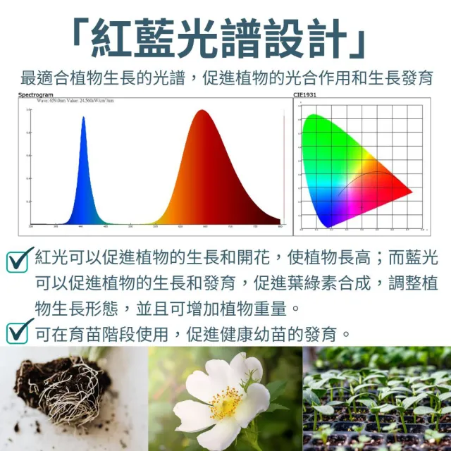 【JIUNPEY 君沛】LED100W薄型植物燈板 100瓦磁吸式植物燈 紅藍混光 專業型光譜(植物燈)