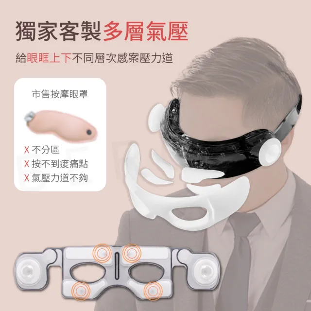 【Beroso 倍麗森】智能溫熱氣壓音樂按摩眼罩(一 年保固 熱敷眼罩 遮光眼罩 睡眠眼罩 教師節 99購物節)