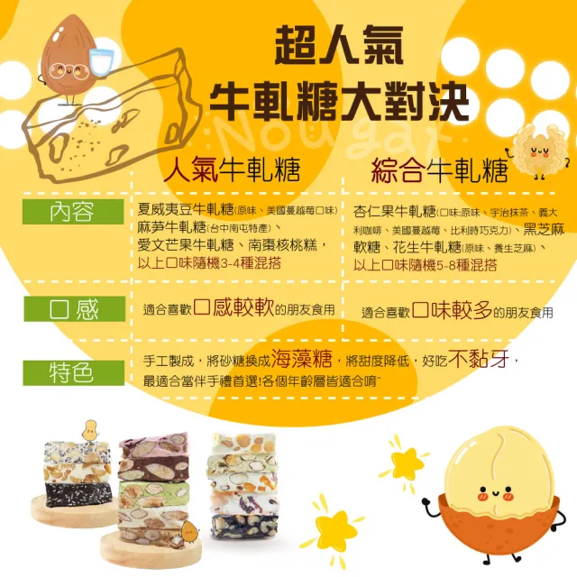 【甜園】人氣牛軋糖 3-4種綜合口味 圓滿禮盒400gx6盒(伴手禮、送禮推薦、企業送禮、過年禮盒)
