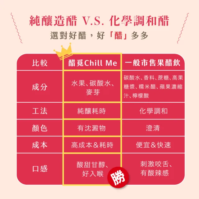 【醋覓_Chill Me】雙果醋氣泡飲476mlx8入任選口味x4(100%天然純釀果醋/黃金配比)