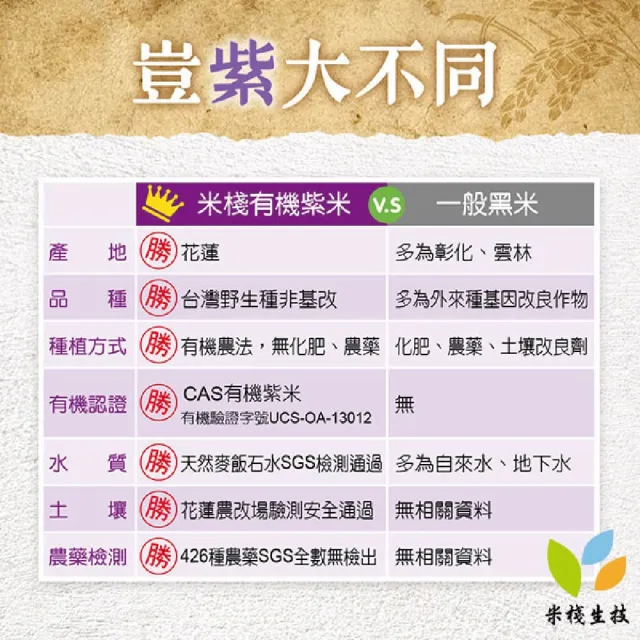 【米棧】花蓮壽豐有機紫米1kg*3包(CNS二等)