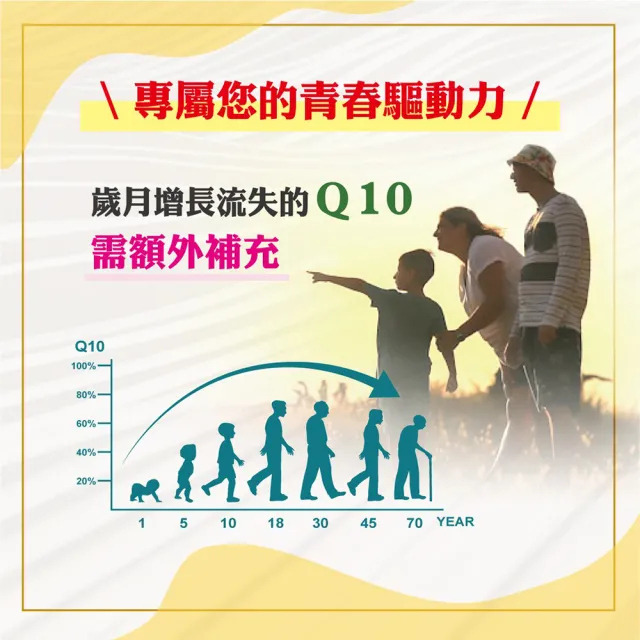 【YAYU Biomed 雅譽生醫】超級Ｑ10 輔芯Ｒ2SP膠囊1入組(共30顆)