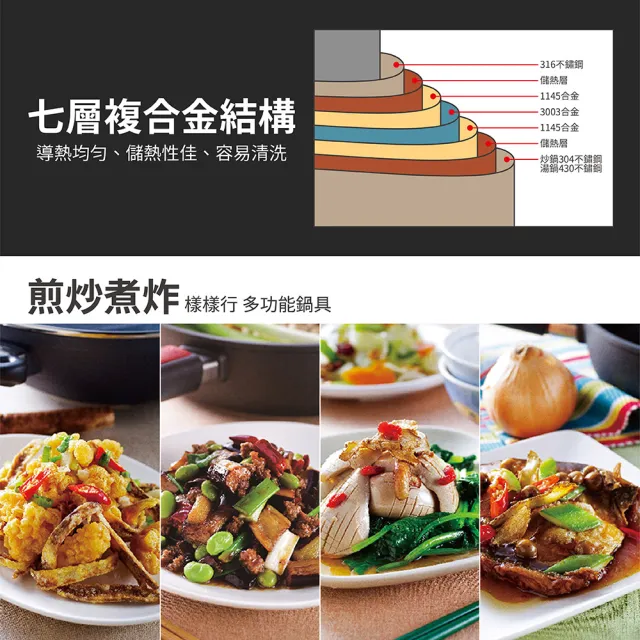 【CHEF 掌廚】316不鏽鋼 七層複合金平底鍋30cm(IH爐電磁爐可用鍋)