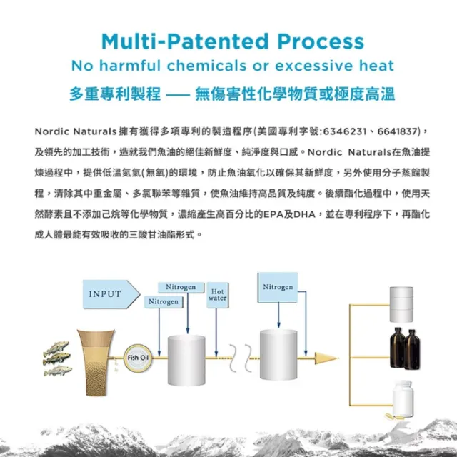 【NORDIC NATURALS 北歐天然】魚油+D膠囊 60顆/瓶