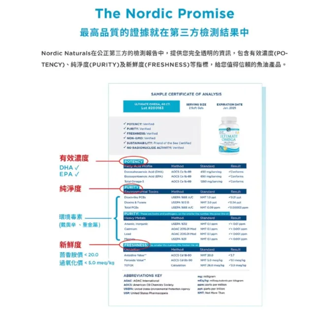 【NORDIC NATURALS 北歐天然】魚油+D膠囊 60顆/瓶