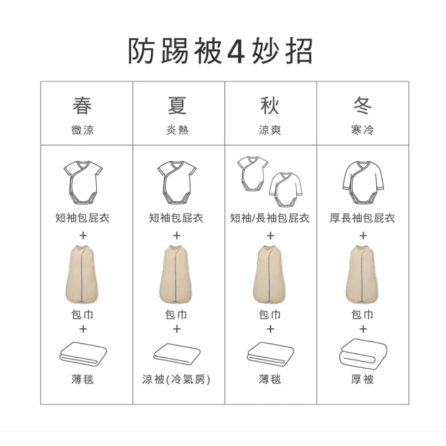 【KU.KU. 酷咕鴨】KUKU PLUS竹纖羅紋成長懶人包巾(嬰兒包巾/防踢睡袋/安睡背心)