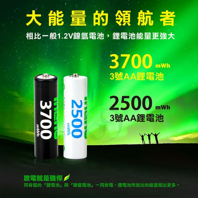 【iNeno】3號/AA 恆壓可充式1.5V鋰電池全新特大能量3700mWh4入+3號/4號通用 液晶鋰充電器