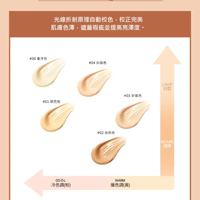 【CINQUAIN 思珂】3D光感精華粉底/粉底液SPF50★★+贈粉底刷+遮瑕筆