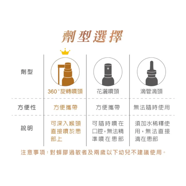 【Aboca 維奇草本】CAPE雙蜂膠噴劑 30ml/盒