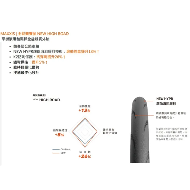 【MAXXIS 瑪吉斯】NEW High Road OPEN 外胎(2條入)