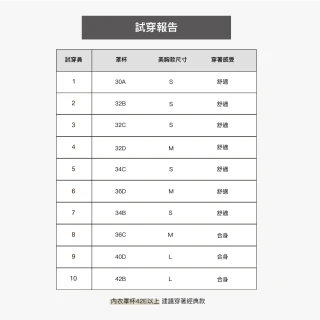 【24HRS】冠軍款 肌乎無敵24HRS無感深V內衣(無鋼圈內衣 女內衣 女內著 無感失憶 背扣式)
