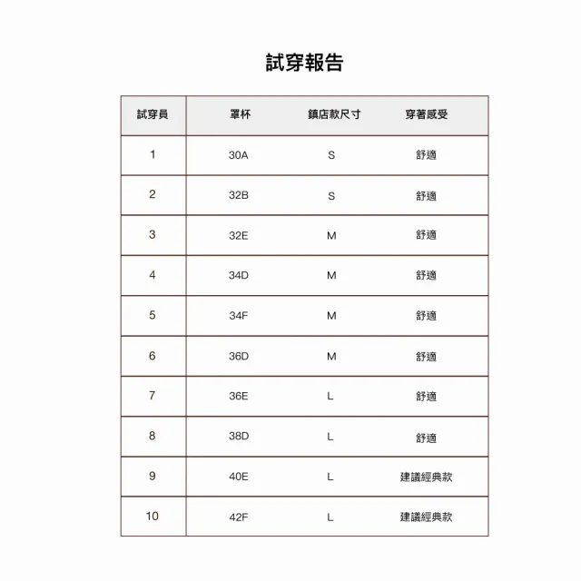 【24HRS】4件組 - 鎮店款 無感支撐內衣 3色任選(舒適到忘記有穿 無鋼圈內衣 女內衣 女內著 背扣式)