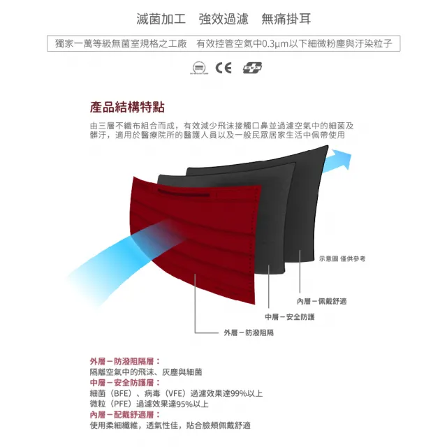 【LAITEST 萊潔】醫療防護口罩/成人 夜櫻紅 50入盒裝(台灣製造)