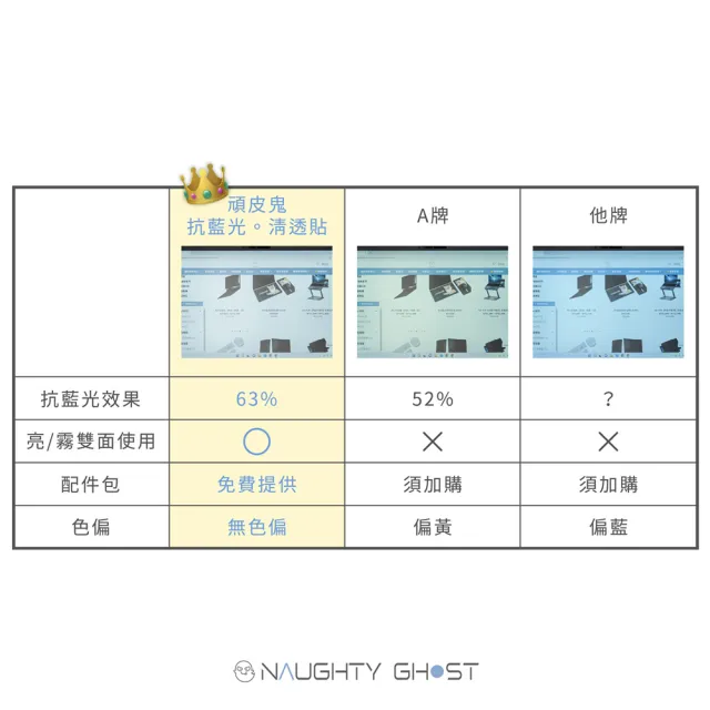 【頑皮鬼】14吋 抗藍光保護貼/抗藍光護目鏡(台灣製造｜超高透不偏黃｜可拆式)