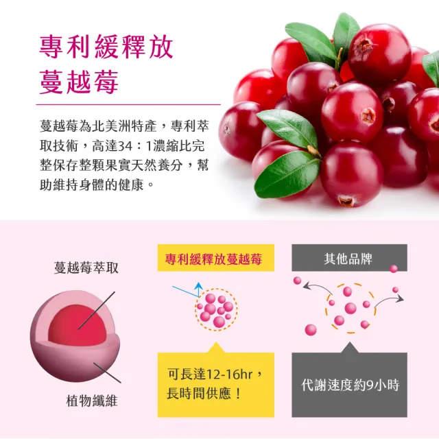 【Bioline 星譜生技】巴西綠蜂膠+緩釋蔓越莓 3盒(60顆/盒)