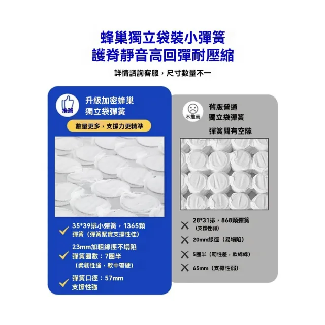 【歐德沐】壓縮床墊150*200cm 獨立彈簧 加厚20公分 科學護脊(床墊 軟床墊 記憶棉床墊 預購15天)