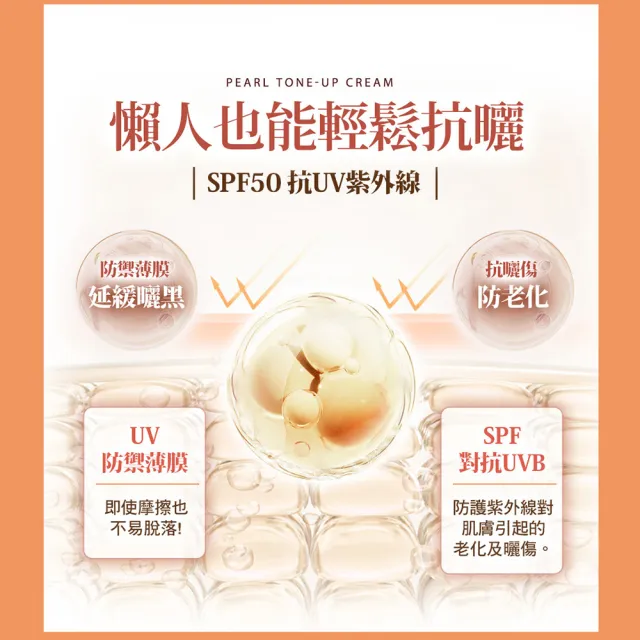 【CINQUAIN 思珂】活氧青春防曬素顏霜2入(小金球SPF50)