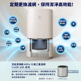 【Electrolux 伊萊克斯】極適家居300抗敏清淨機EP32-27SWA UGA WBA(8坪適用/3色任選/APP智能遙控)
