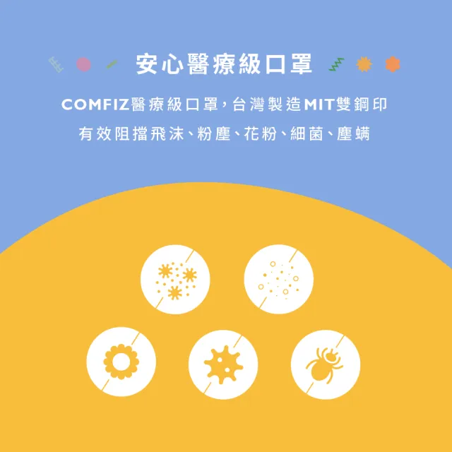 【康菲COMFIZ】康菲成人3D立體醫療口罩/共三盒(M無鼻樑壓條/單片包裝/高質感親膚內層少沾妝)