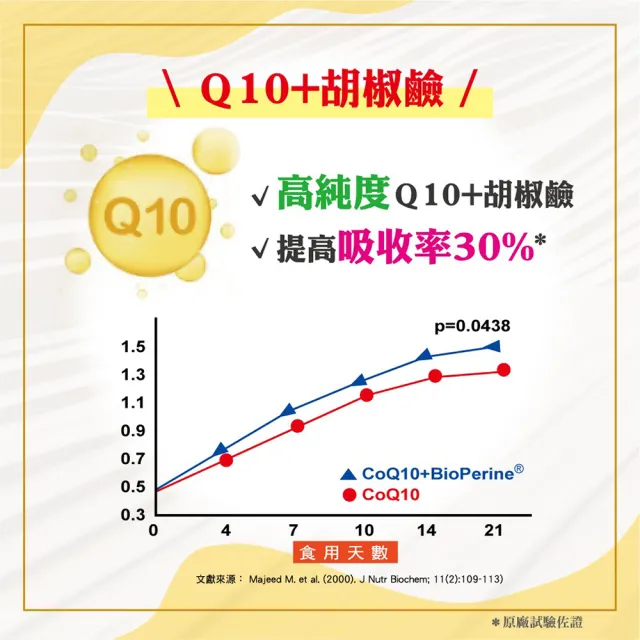 【YAYU Biomed 雅譽生醫】超級Ｑ10 輔芯Ｒ2SP膠囊3入組(共90顆)