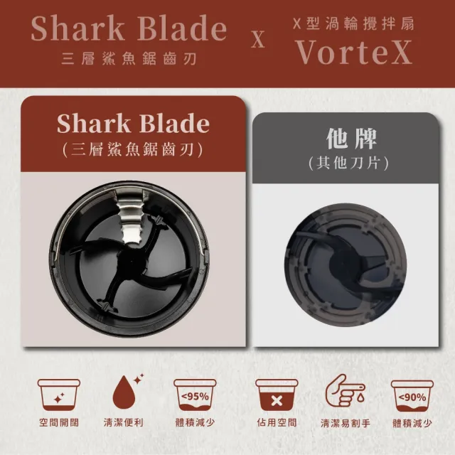 【GOOFINDS 谷凡】AI智能廚餘機 GRFC01 不挑食 節能省電(智慧判定時間 自動正反轉不挑食)