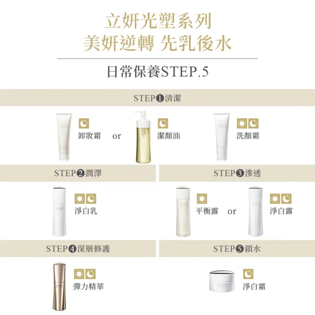 【DECORTE 黛珂】立妍光塑 淨白乳200mL(兩款可選)