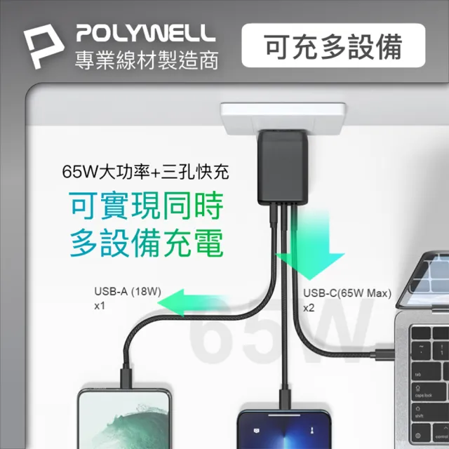 【SYU】一年保固 65W 三孔GaN氮化鎵快充頭(1A2C 65W快充 筆電快充 快充頭)