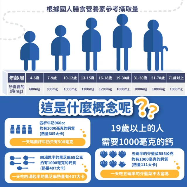 【愛營養 iNutrition】鈣是英雄 - 海藻鈣鎂DK膠囊全新升級(10盒囤貨組)