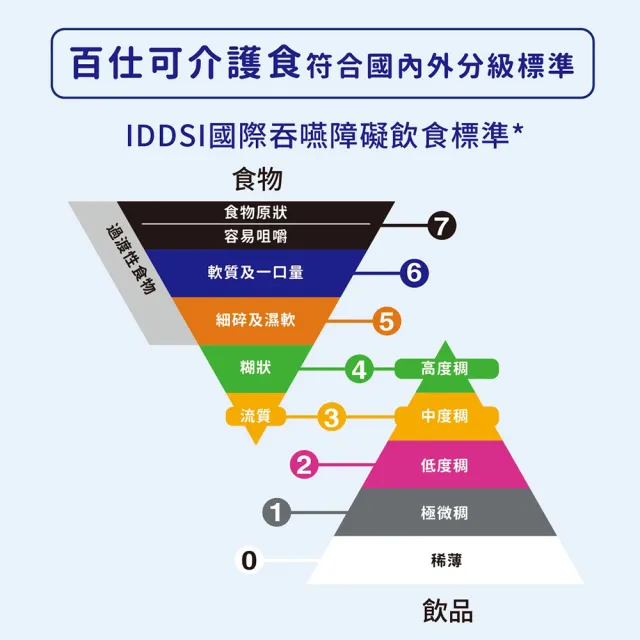 【Boscogen 百仕可】介護 吞易佳食物增稠劑 100g/罐(吞嚥與咀嚼障礙者專用 /素食可食用)