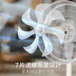 【Bobson生活大師】14吋DC變頻馬達遙控風扇(BO-DC2398)雙入組