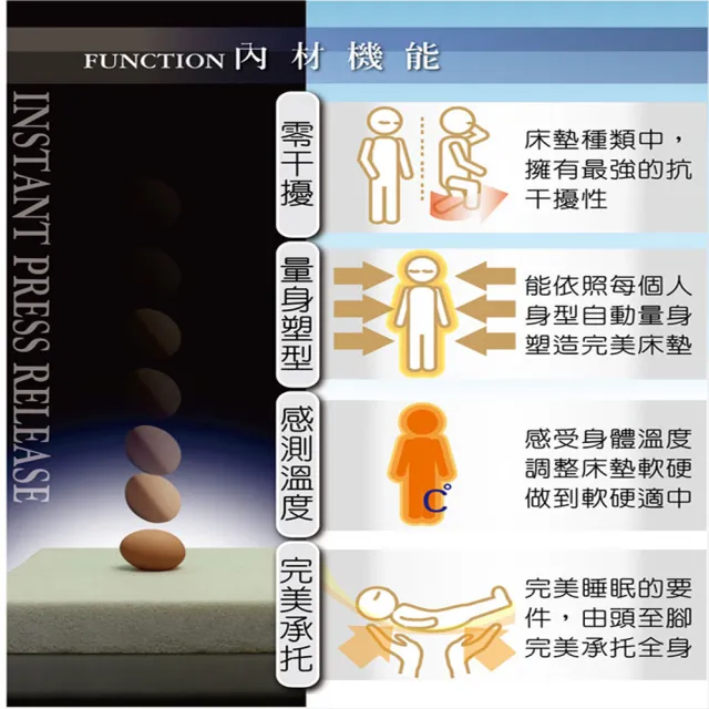 【LooCa】單人3尺 抗菌8cm記憶床墊90x188cm 送記憶枕+枕套★宿舍床墊推薦