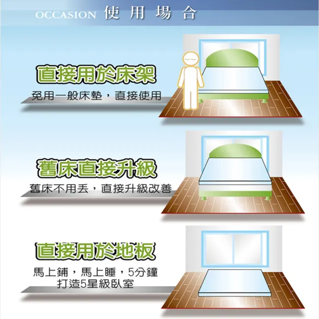 【LooCa】單大3.5尺 抗菌8cm記憶床墊105x188cm-送記憶枕+枕套｜宿舍床墊推薦