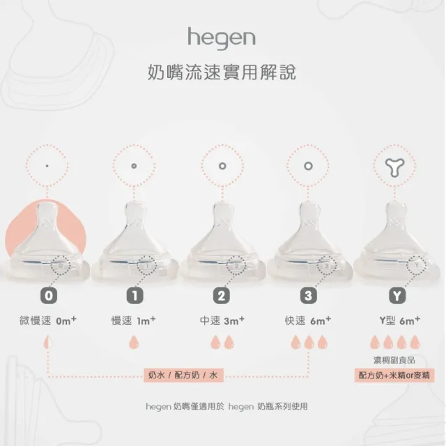 【hegen】總代理｜防脹氣真實擬乳智慧奶嘴 兩入組(微慢速/慢速/中速/快速/Y型)