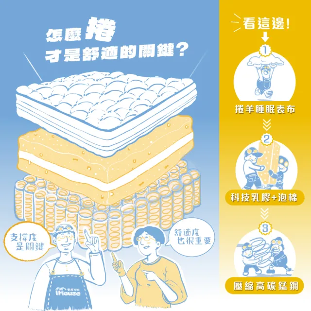 【IHouse】乳膠+強化護邊+強化型獨立筒 6尺床墊 /雙大床墊/捲包床墊/壓縮床(高碳錳鋼硬式獨立筒-巴寶莉)