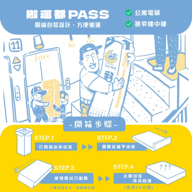 【IHouse】乳膠+強化護邊+強化型獨立筒 6尺床墊 /雙大床墊/捲包床墊/壓縮床(高碳錳鋼硬式獨立筒-巴寶莉)