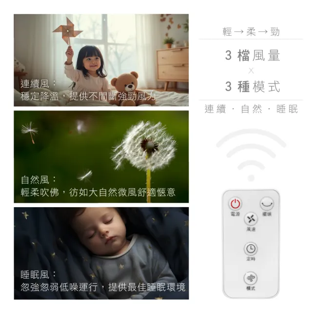 【KINYO】14吋微電腦遙控直立循環電風扇/AC循環扇  附無線遙控器/3檔風速/定時/適用4-10坪空間 (ACF-1138)