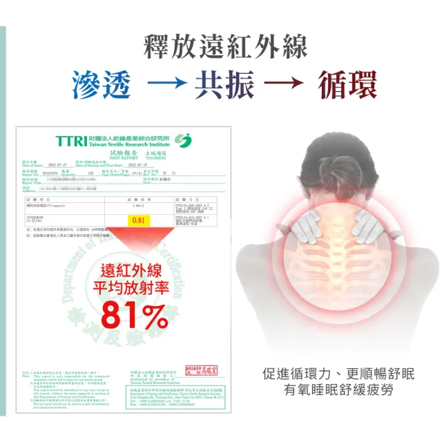 【LooCa】石墨烯能量床墊布套MIT-拉鍊式-單大3.5尺(3-6cm/8-12cm-速)