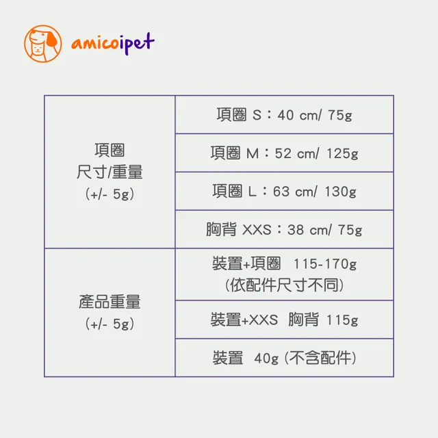 amicoipet寵物居家智能生理監測項圈組(無須接觸 積極監測 低功率雷達波)