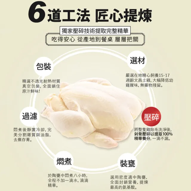 【巧食家】阮厝雞冷凍滴雞精X20包(台灣文昌公雞 60g/包)