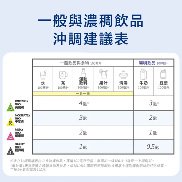 【Boscogen 百仕可】介護 吞易佳食物增稠劑 100g x3罐(吞嚥與咀嚼障礙者專用 /素食可食用)