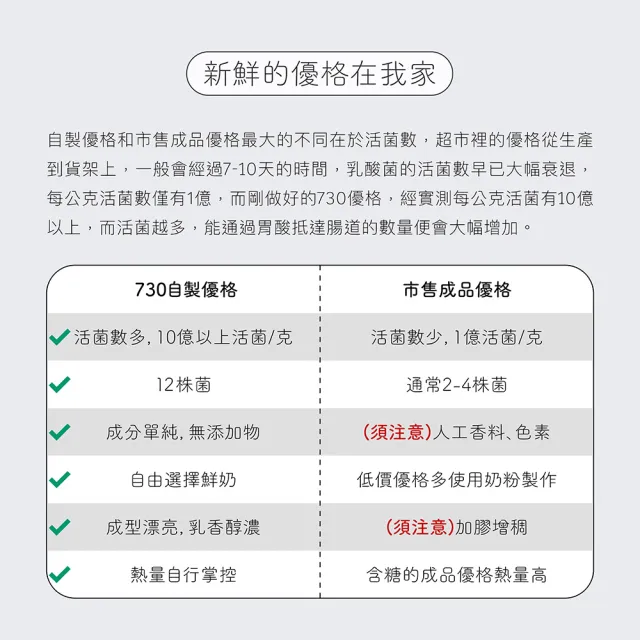 【jarou 家酪優】730優格菌粉-16包x3盒(DIY優格、中高溫發酵、適用大部分優格機)