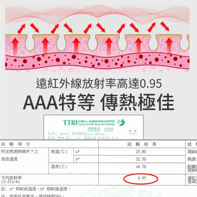 【LooCa】100%石墨烯遠紅外線光波助眠枕頭1入(可拆/水洗)