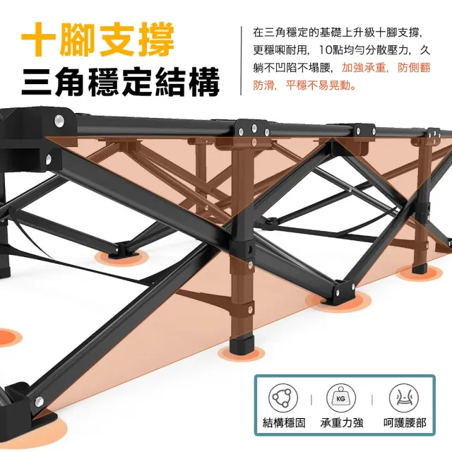 【DaoDi】2入組 折疊床 十腿方管加粗 摺疊床190cm(附背帶 床墊 午休床 露營折疊床 行軍床)