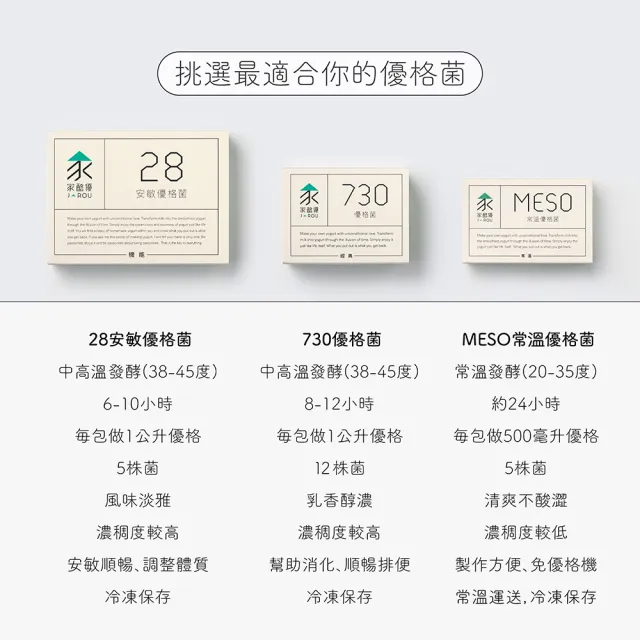 【jarou 家酪優】730優格菌粉-16包x6盒(DIY優格、中高溫發酵、適用大部分優格機)