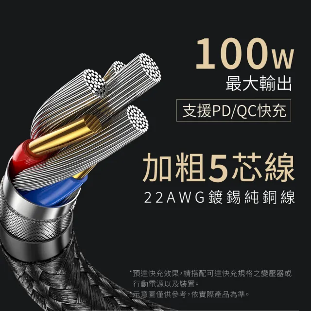 【KINYO】Type-C To Type-C PD 100W超快充數據線(1.2M USBTYC-12)